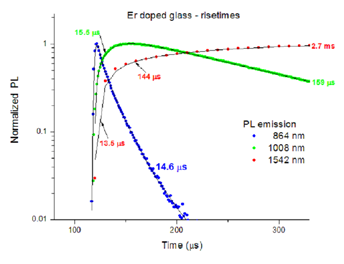 用于寿命和稳态测量的Fluorolog-QM模块化研究型荧光计图24