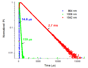 用于寿命和稳态测量的Fluorolog-QM模块化研究型荧光计图48