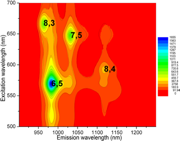 用于寿命和稳态测量的Fluorolog-QM模块化研究型荧光计图52