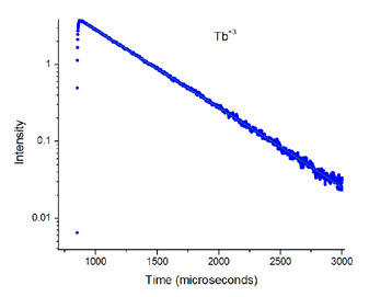 用于寿命和稳态测量的Fluorolog-QM模块化研究型荧光计图19