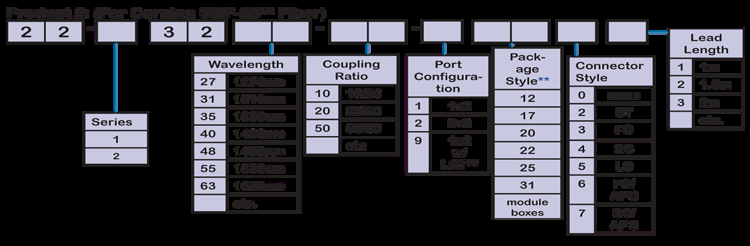 熔断式单波长单模光纤耦合器抽头和光信号分配器图5