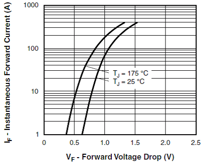大电流激光二极管驱动器 CW 250А 10V 型号。SF6250 v0.1图1