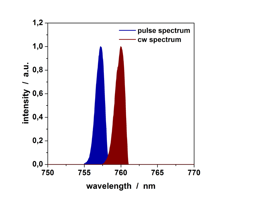 高功率二极管激光棒 JDL-BAB-30-19-760-TE-40-1.5图1