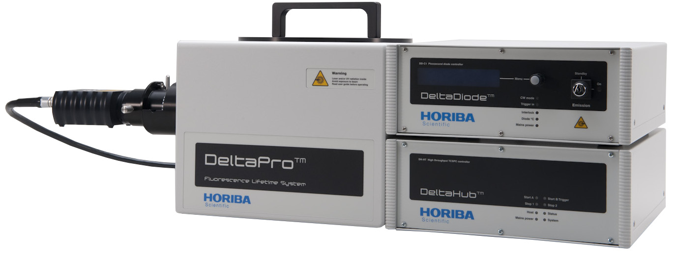 HORIBA DeltaPro-NL荧光测量系统图1