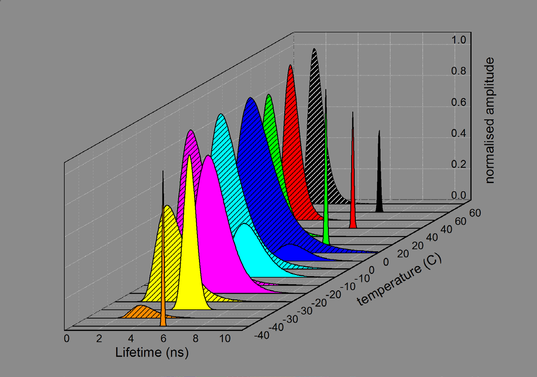 HORIBA DeltaTime-NL荧光测量系统图13