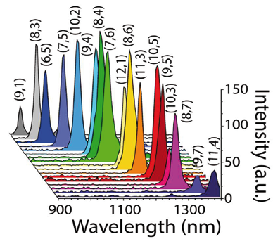 IMA™ - 高光谱荧光显微镜 - VISNIR图2