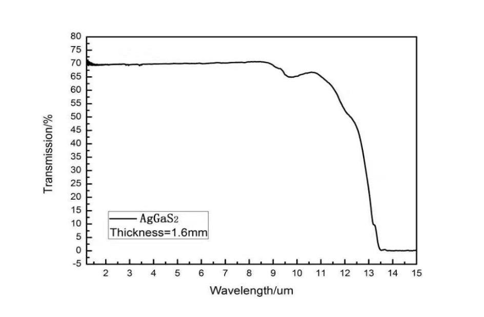 红外线非线性晶体 - AgGaS2 (AGS)图3