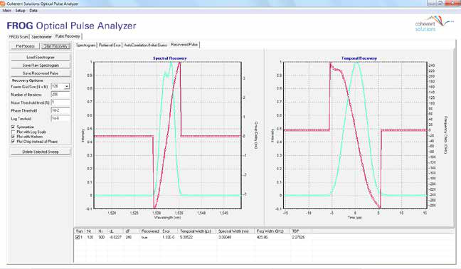 IQFROG 1.0 μm 用户友好的光学脉冲分析仪图1