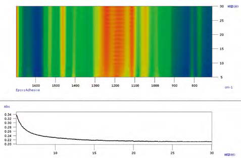 IRTracer-100 FTIR光谱仪图14