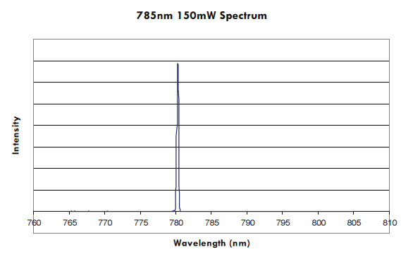 激光二极管 faxd-785-150s-xx图2