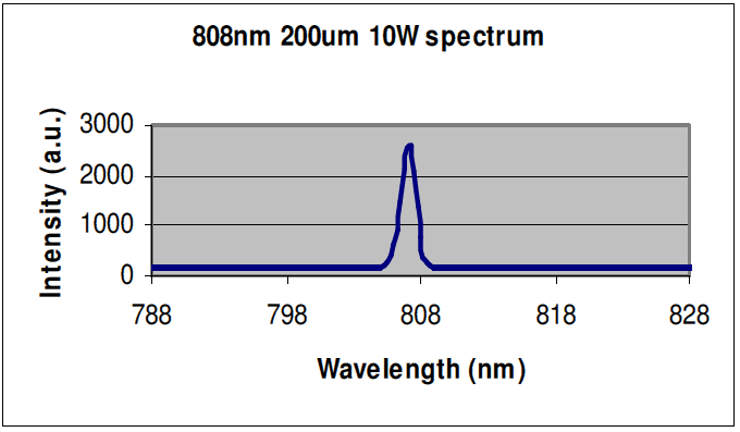 激光二极管 faxd-808-8w-200图3
