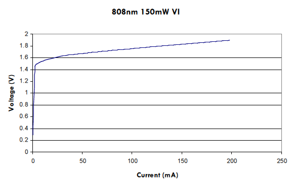 LASER DIODE FAXD-808-150S-XX图1