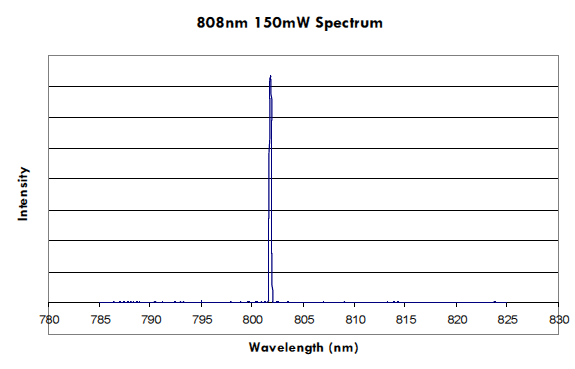 LASER DIODE FAXD-808-150S-XX图3