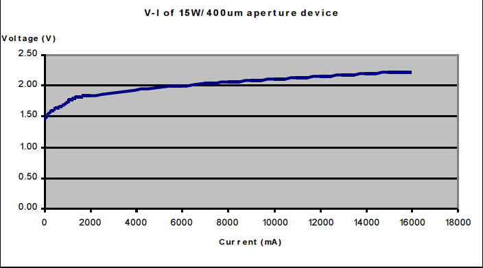 激光二极管 faxd-975-15w-400图1