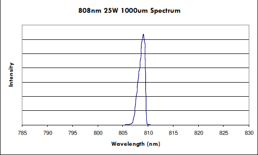 激光二极管 faxd-808-30w-1000图3