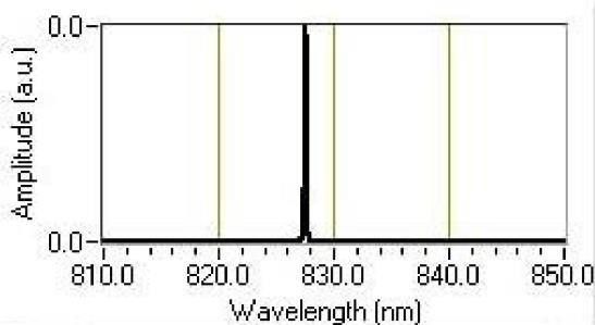 激光二极管 faxd-830-50s-xx图3