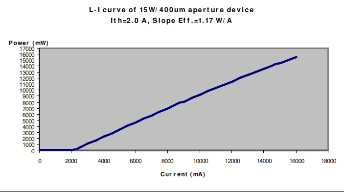 激光二极管 faxd-975-15w-400图2