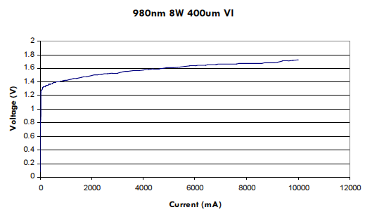 激光二极管 faxd-975-8w-400图4