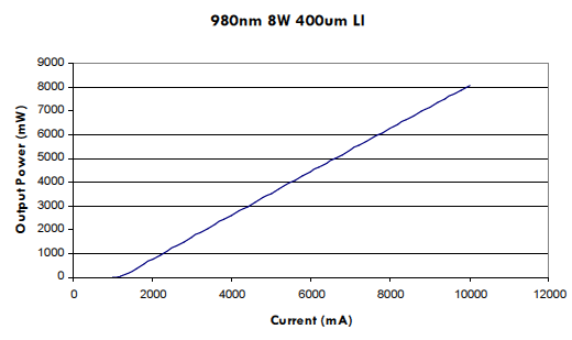 激光二极管 faxd-975-8w-400图3