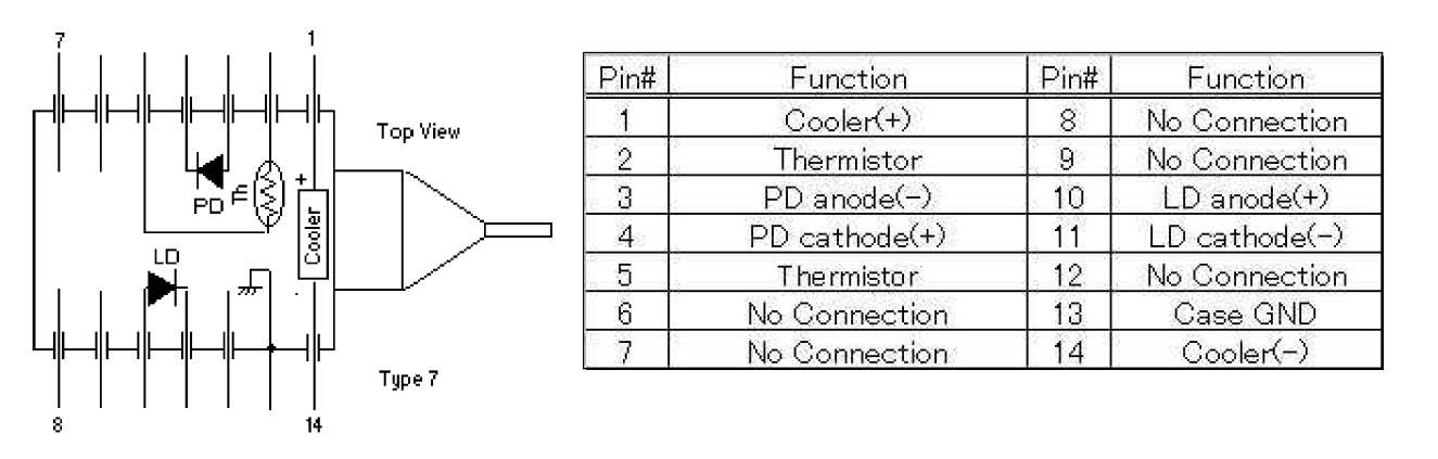 激光二极管FF-14YY-XXXS-BTF-FBG图2