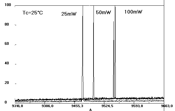 激光二极管FIDL-100S-950X图1