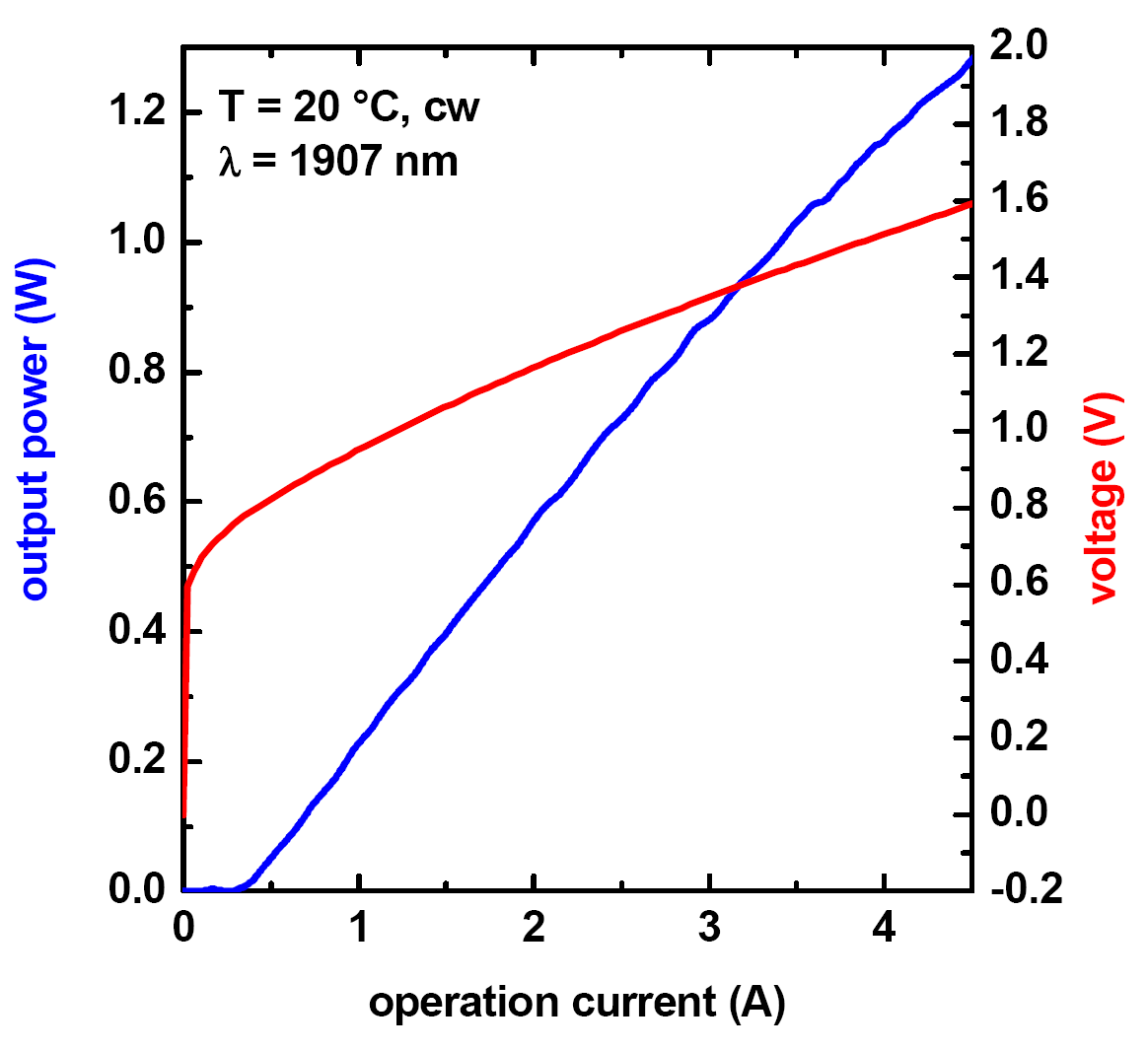 激光二极管fmtl-1910-1000-150图1
