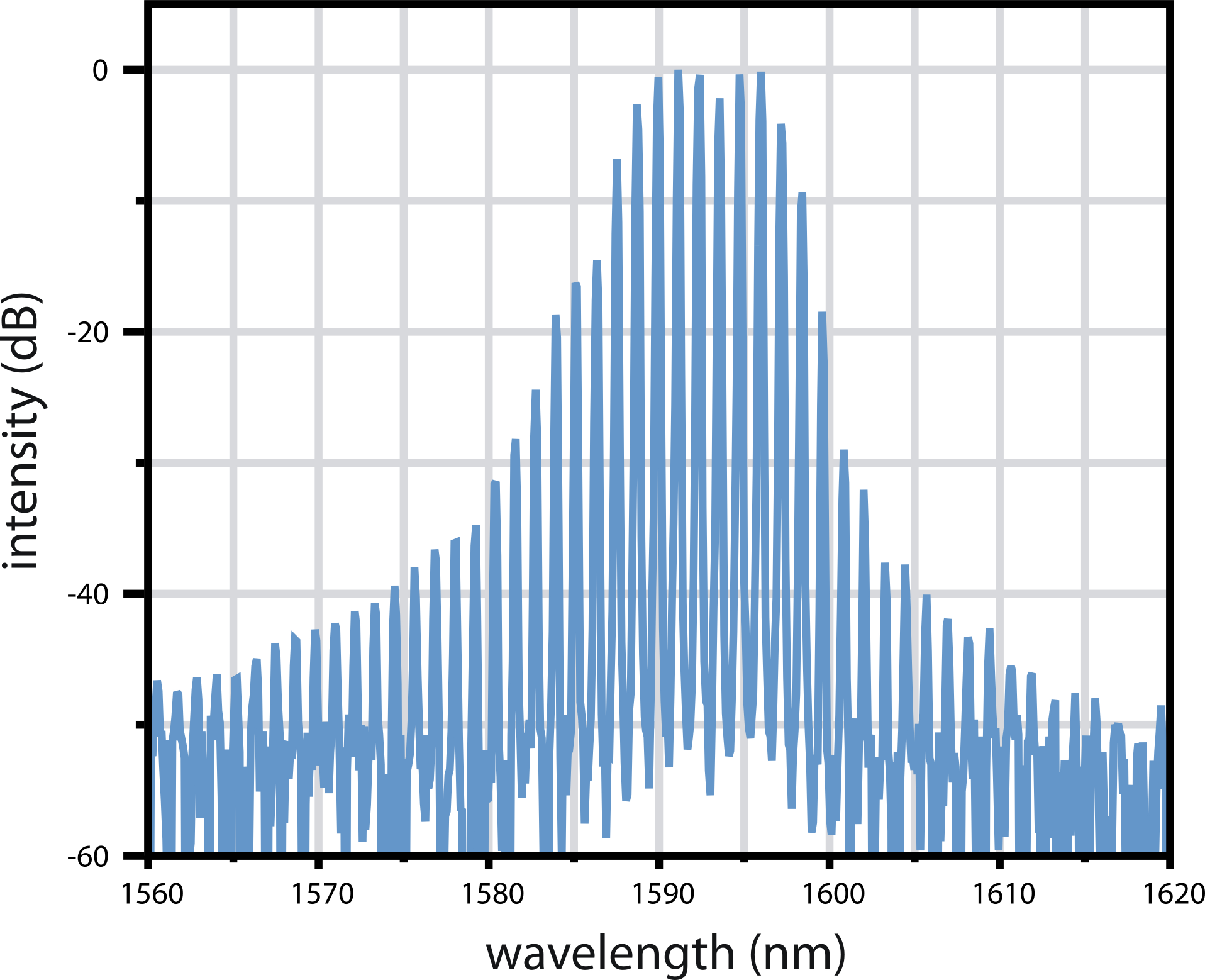 激光二极管 FNPL-10S-1590-FP图1