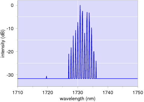 激光二极管 FNPL-10S-1730-FP图1
