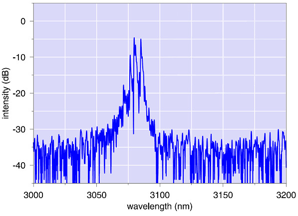 激光二极管 FNPL-1S-3100-FP图1