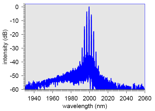 激光二极管 FNPL-5S-2000-FP图1