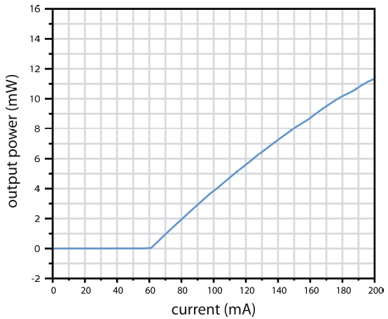激光二极管 FNPL-5S-2700-FP图2