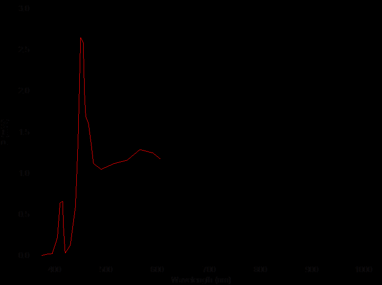 激光线可调谐滤波器：WhiteLase LLTF 对比度VIS图1