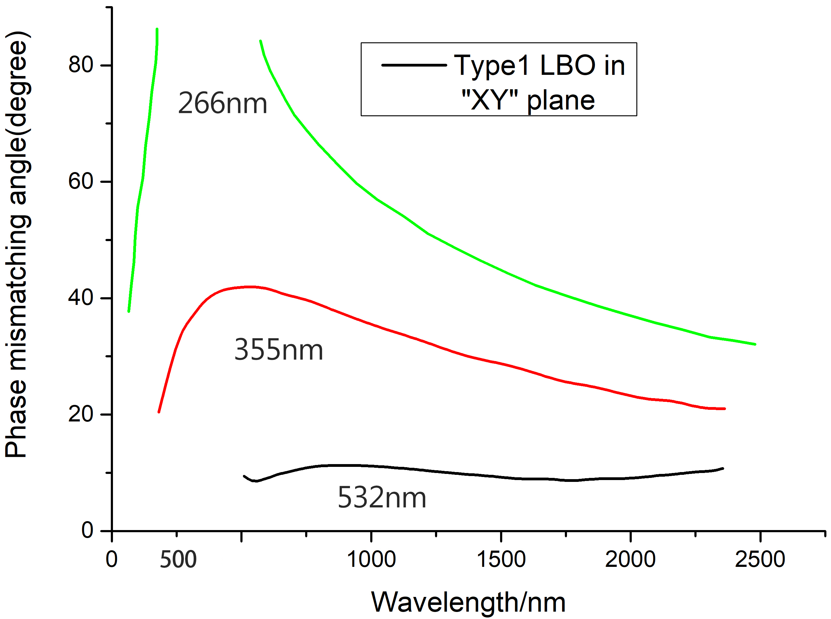 LBO非线性晶体图1