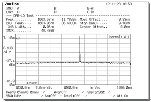 MARS系列1um高功率单频保偏光纤放大器图1