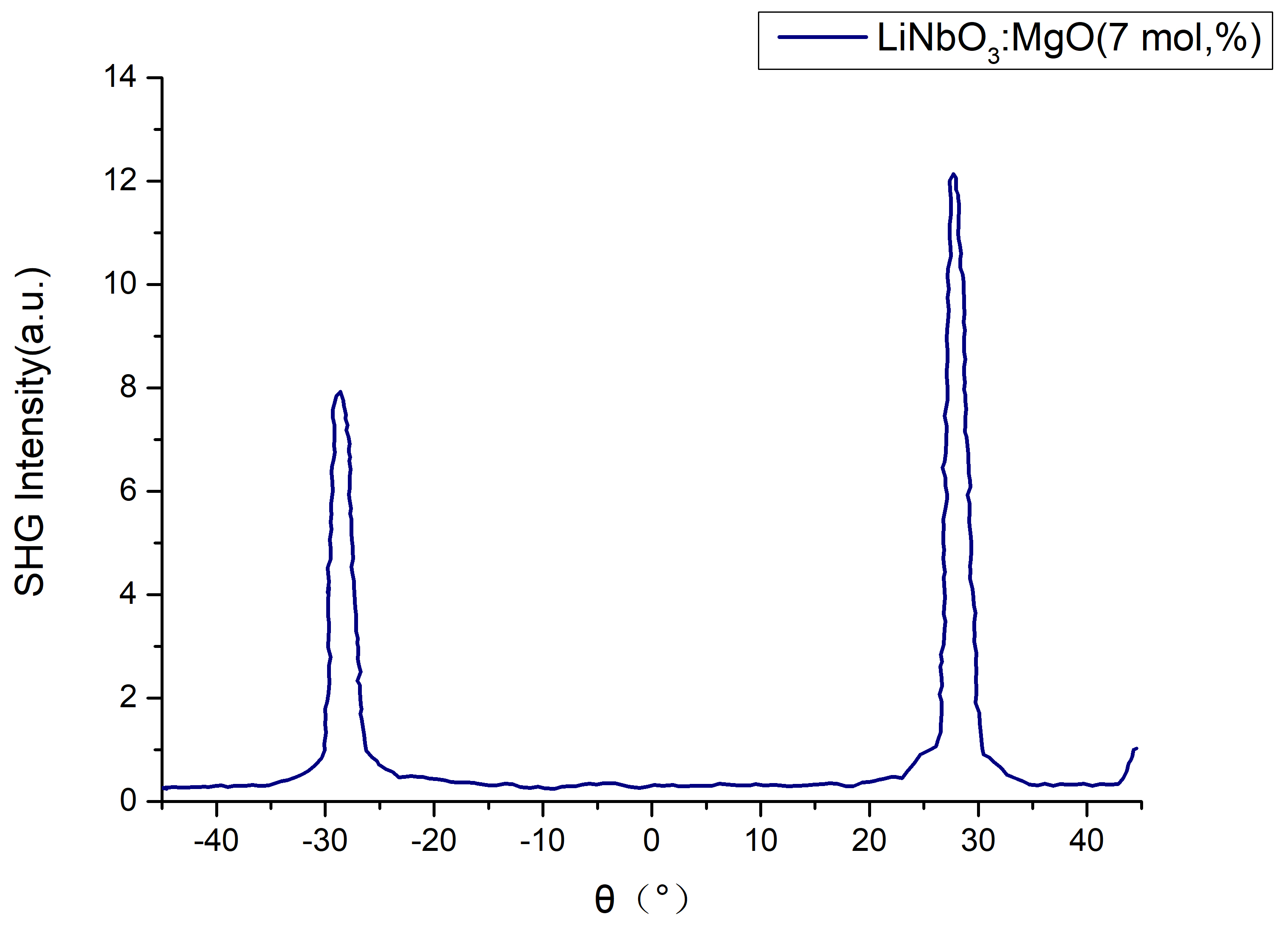 MgO LiNbO3非线性晶体图4