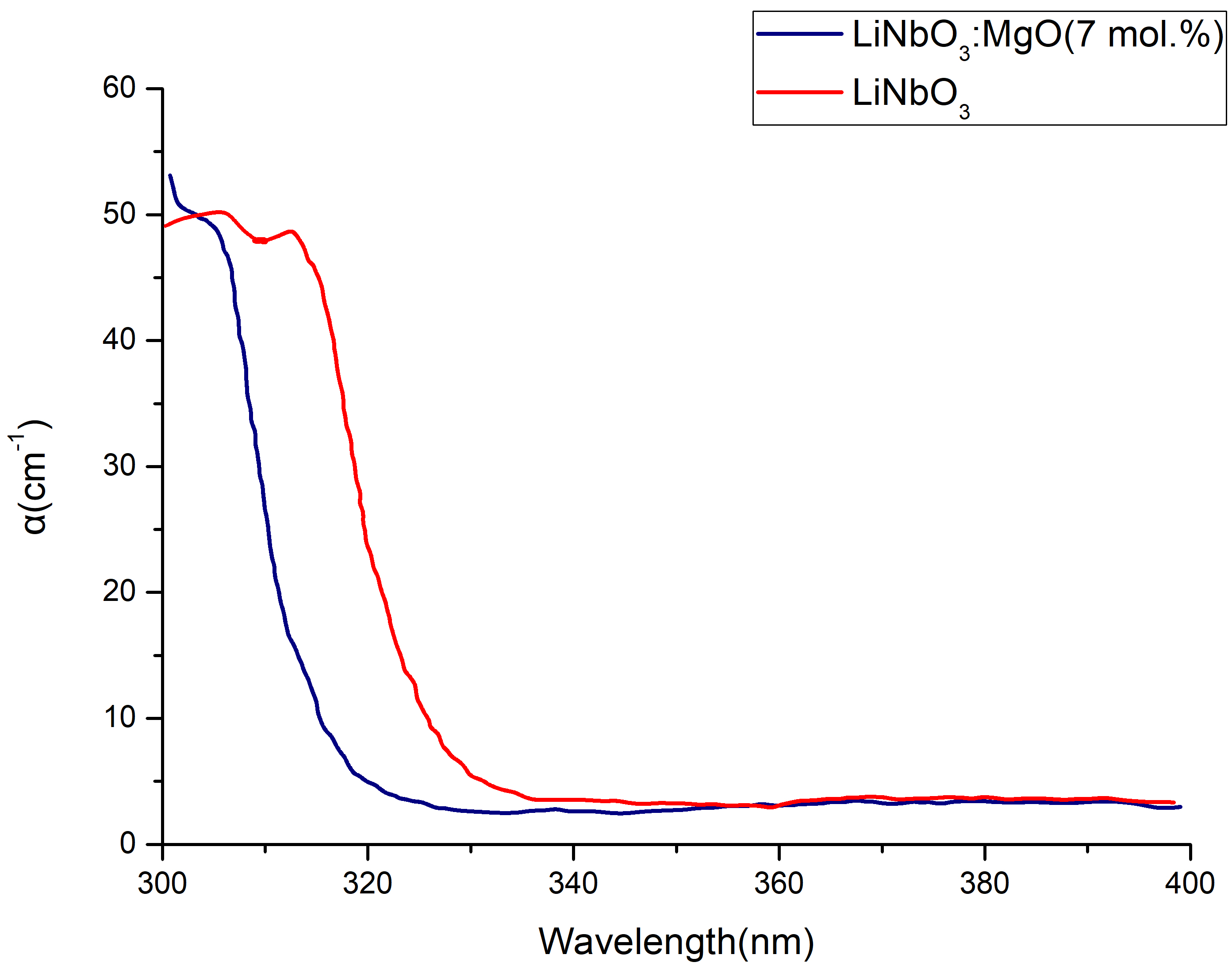 MgO LiNbO3非线性晶体图1