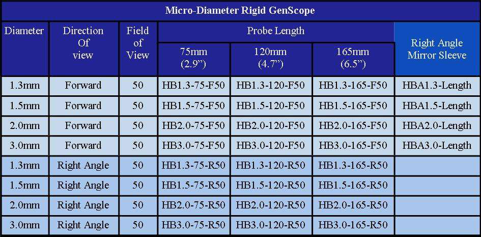 微型刚性GenScope是1.3毫米至3.0毫米开口的理想选择图1