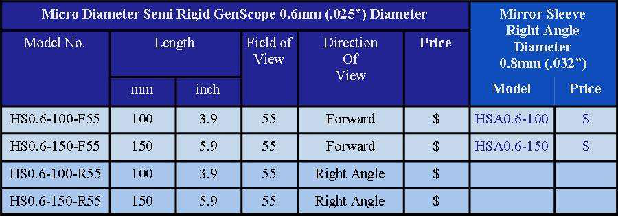 微型半刚性GenScopes标准0.6毫米图2