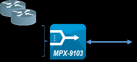 MPX-9103扩展温度100G OTN Maxponder平台图2