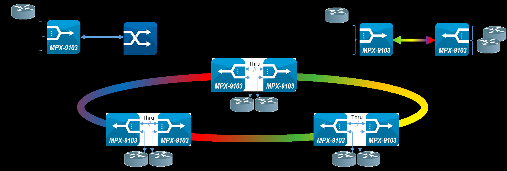 MPX-9103扩展温度100G OTN Maxponder平台图1