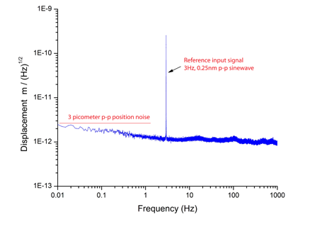 纳米压电，线性纳米定位器图3