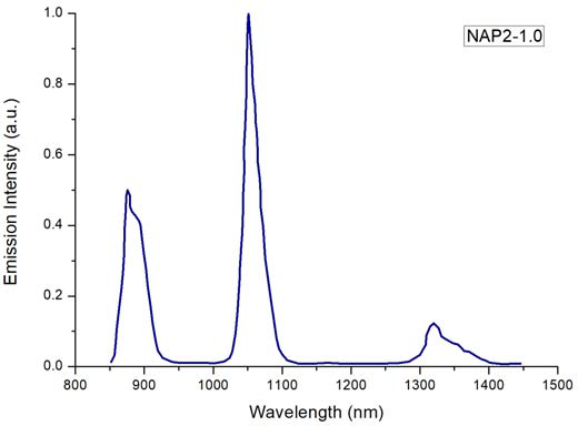 NAP 掺钕磷酸盐玻璃图3