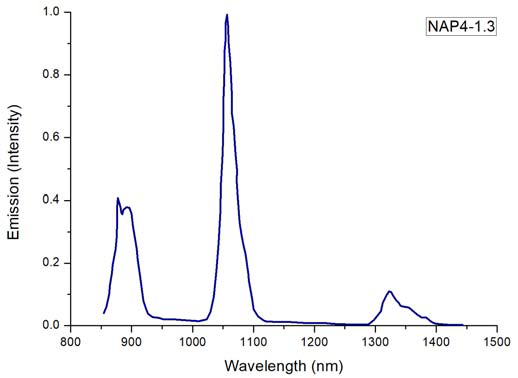 NAP 掺钕磷酸盐玻璃图1