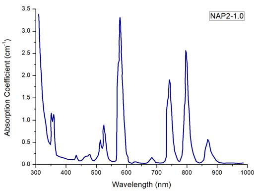 NAP 掺钕磷酸盐玻璃图4