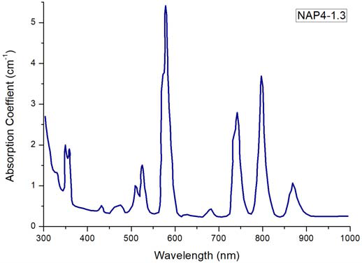 NAP 掺钕磷酸盐玻璃图2
