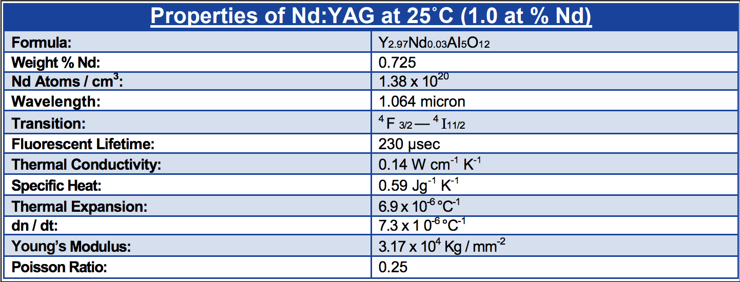 新源科技的Nd:YAG棒（1064纳米）。图3