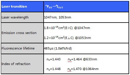 HG Optronics的ND:YLF晶体图6