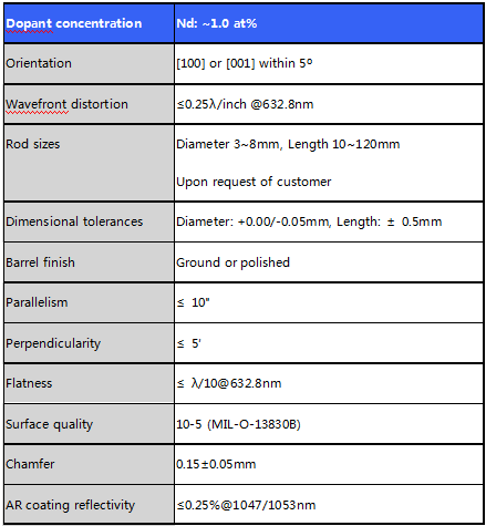 HG Optronics的ND:YLF晶体图8