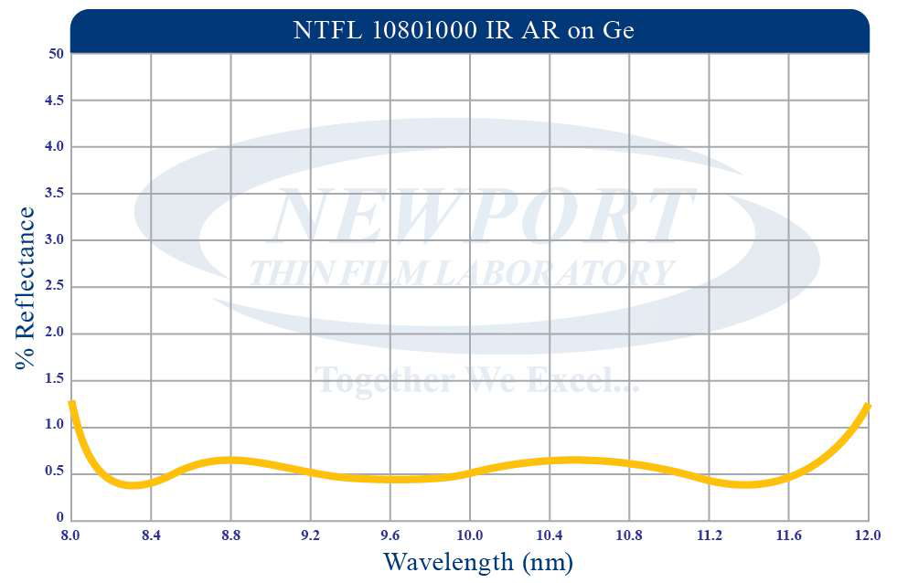 Newport Thin Film Laboratory\'s Triple Band Anti-Reflection Coating - 355nm, 532nm, and 1064nm图6