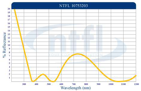 Newport Thin Film Laboratory\'s Triple Band Anti-Reflection Coating - 355nm, 532nm, and 1064nm图9